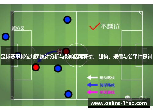 足球赛事越位判罚统计分析与影响因素研究：趋势、规律与公平性探讨