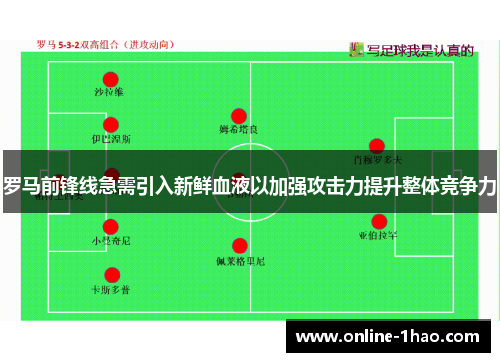 罗马前锋线急需引入新鲜血液以加强攻击力提升整体竞争力