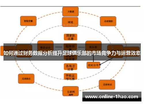 如何通过财务数据分析提升足球俱乐部的市场竞争力与运营效率