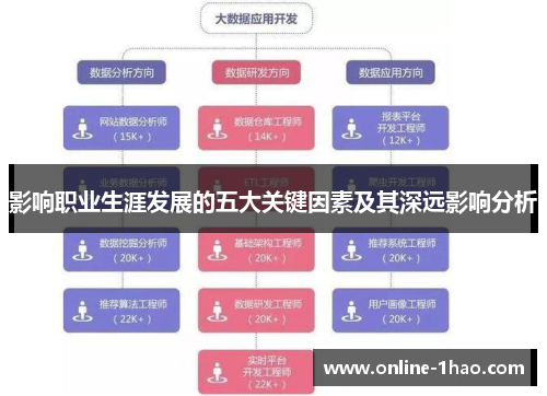 影响职业生涯发展的五大关键因素及其深远影响分析