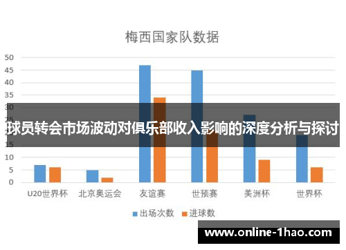 球员转会市场波动对俱乐部收入影响的深度分析与探讨