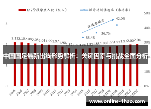 中国国足最新出线形势解析：关键因素与挑战全面分析