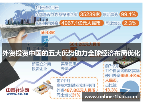 外资投资中国的五大优势助力全球经济布局优化