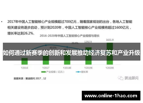 如何通过新赛季的创新和发展推动经济复苏和产业升级