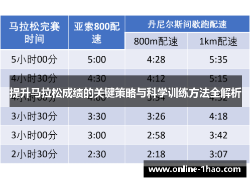 提升马拉松成绩的关键策略与科学训练方法全解析