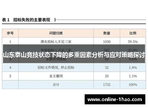 山东泰山竞技状态下降的多重因素分析与应对策略探讨