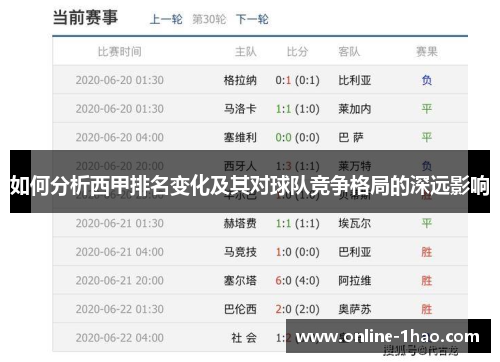 如何分析西甲排名变化及其对球队竞争格局的深远影响