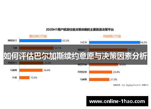 如何评估巴尔加斯续约意愿与决策因素分析