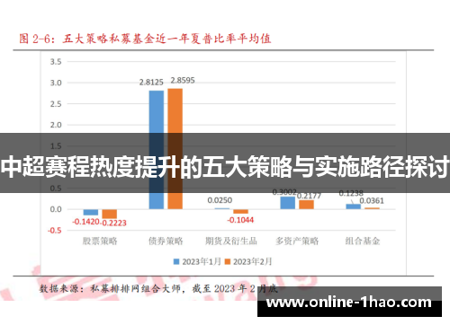 中超赛程热度提升的五大策略与实施路径探讨