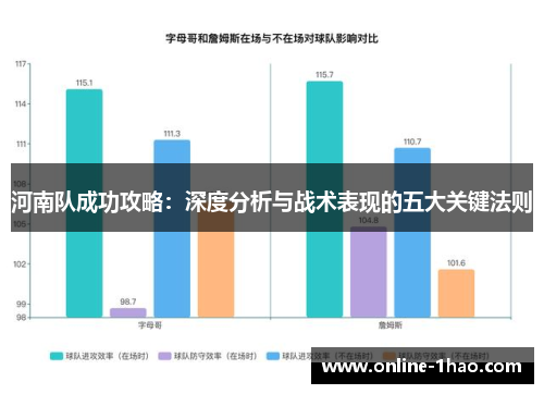 河南队成功攻略：深度分析与战术表现的五大关键法则