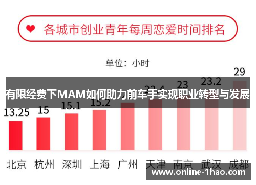 有限经费下MAM如何助力前车手实现职业转型与发展