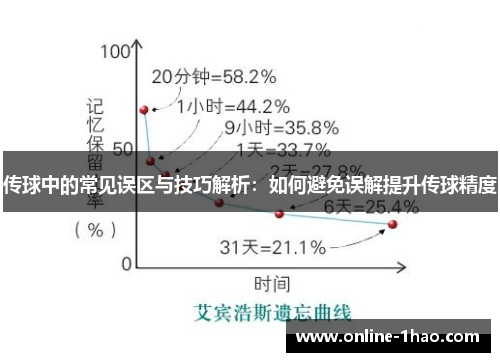 传球中的常见误区与技巧解析：如何避免误解提升传球精度