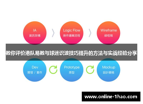 教你评价港队易教与球迷识波技巧提升的方法与实战经验分享