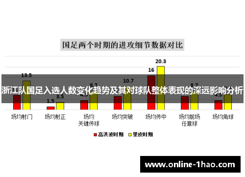 浙江队国足入选人数变化趋势及其对球队整体表现的深远影响分析