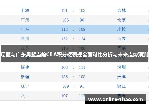 辽篮与广东男篮当前CBA积分榜表现全面对比分析与未来走势预测